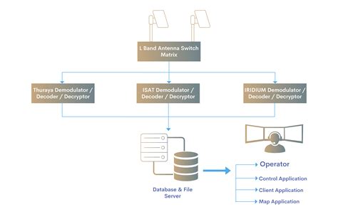 unified satellite phone interception system|Unified Lawful Interception Suite .